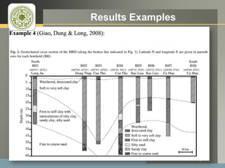 LOGO Results Examples
www.uokufa.edu.iq
 