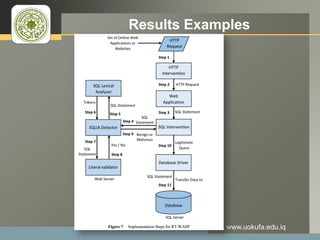 LOGO Results Examples
www.uokufa.edu.iq
 
