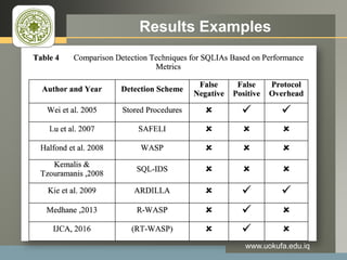 LOGO Results Examples
www.uokufa.edu.iq
 