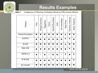 LOGO Results Examples
www.uokufa.edu.iq
 