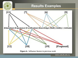 LOGO Results Examples
www.uokufa.edu.iq
 
