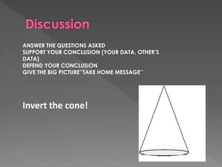 ANSWER THE QUESTIONS ASKED 
SUPPORT YOUR CONCLUSION (YOUR DATA, OTHER’S 
DATA) 
DEFEND YOUR CONCLUSION 
GIVE THE BIG PICTURE’’TAKE HOME MESSAGE’’ 
Invert the cone! 
 