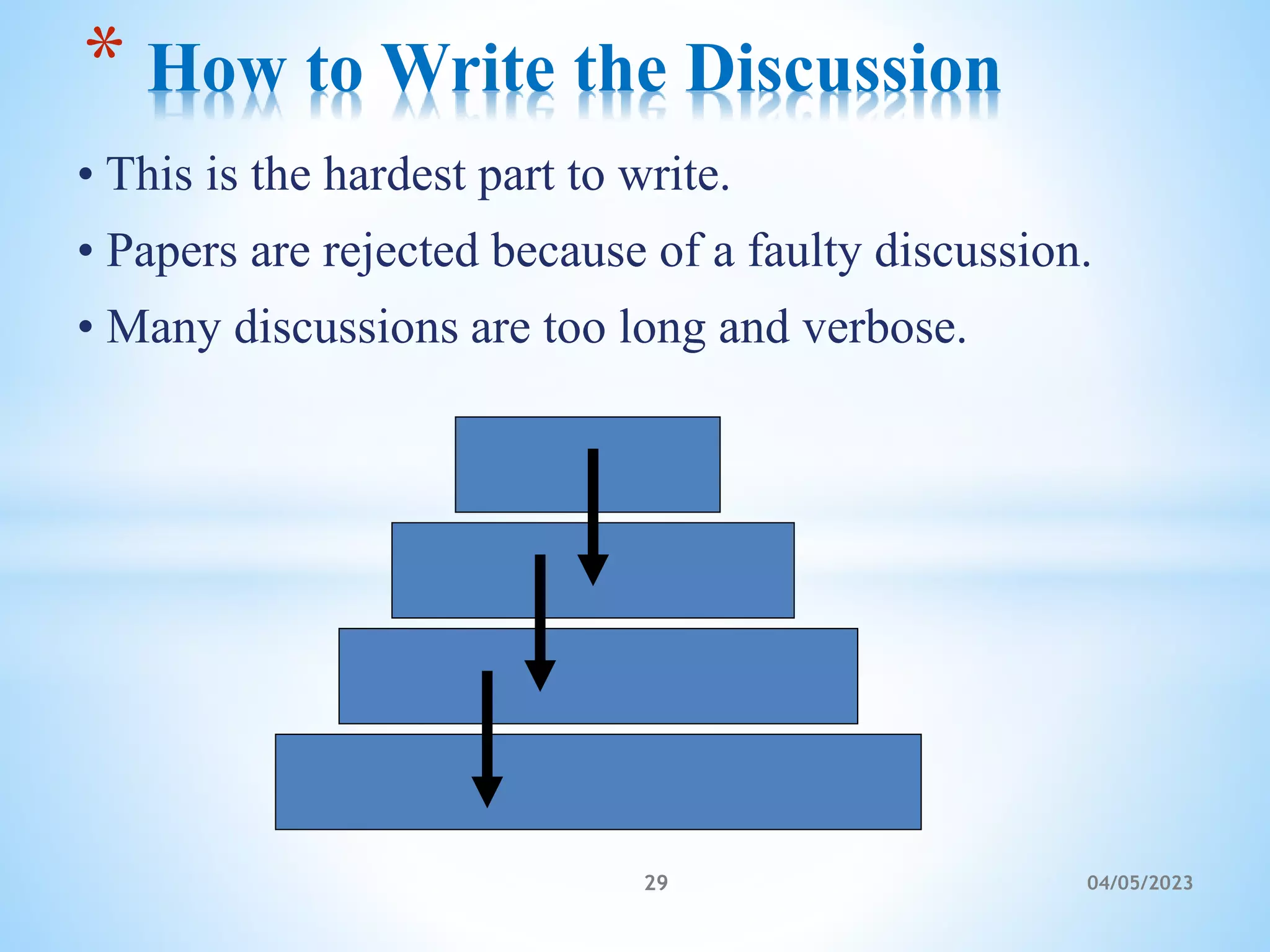 • This is the hardest part to write.
• Papers are rejected because of a faulty discussion.
• Many discussions are too long and verbose.
* How to Write the Discussion
29 04/05/2023
 
