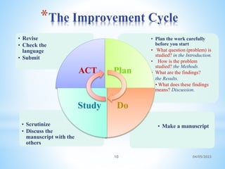 *The Improvement Cycle
• Make a manuscript
• Scrutinize
• Discuss the
manuscript with the
others
• Plan the work carefully
before you start
• What question (problem) is
studied? in the Introduction.
• How is the problem
studied? the Methods.
• What are the findings?
• the Results.
• • What does these findings
means? Discussion.
• Revise
• Check the
language
• Submit
ACT Plan
Do
Study
10 04/05/2023
 