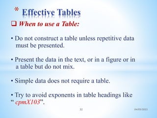  When to use a Table:
• Do not construct a table unless repetitive data
must be presented.
• Present the data in the text, or in a figure or in
a table but do not mix.
• Simple data does not require a table.
• Try to avoid exponents in table headings like
“ cpmX103”.
* Effective Tables
32 04/05/2023
 