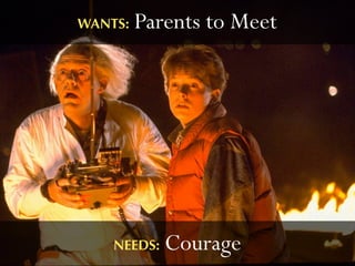WANTS:   Parents to Meet




    NEEDS:   Courage
 