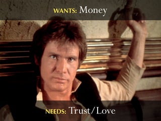 WANTS:   Money




NEEDS:   Trust/Love
 