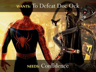 WANTS:   To Defeat Doc Ock




    NEEDS:   Confidence
 