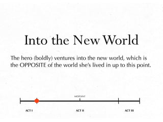 Into the New World
The hero (boldly) ventures into the new world, which is
the OPPOSITE of the world she’s lived in up to ...