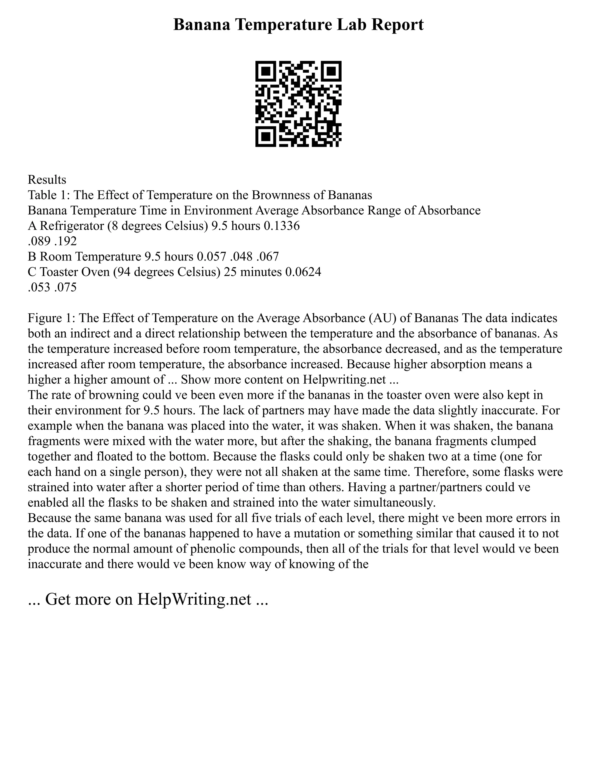 Banana Temperature Lab Report
Results
Table 1: The Effect of Temperature on the Brownness of Bananas
Banana Temperature Time in Environment Average Absorbance Range of Absorbance
A Refrigerator (8 degrees Celsius) 9.5 hours 0.1336
.089 .192
B Room Temperature 9.5 hours 0.057 .048 .067
C Toaster Oven (94 degrees Celsius) 25 minutes 0.0624
.053 .075
Figure 1: The Effect of Temperature on the Average Absorbance (AU) of Bananas The data indicates
both an indirect and a direct relationship between the temperature and the absorbance of bananas. As
the temperature increased before room temperature, the absorbance decreased, and as the temperature
increased after room temperature, the absorbance increased. Because higher absorption means a
higher a higher amount of ... Show more content on Helpwriting.net ...
The rate of browning could ve been even more if the bananas in the toaster oven were also kept in
their environment for 9.5 hours. The lack of partners may have made the data slightly inaccurate. For
example when the banana was placed into the water, it was shaken. When it was shaken, the banana
fragments were mixed with the water more, but after the shaking, the banana fragments clumped
together and floated to the bottom. Because the flasks could only be shaken two at a time (one for
each hand on a single person), they were not all shaken at the same time. Therefore, some flasks were
strained into water after a shorter period of time than others. Having a partner/partners could ve
enabled all the flasks to be shaken and strained into the water simultaneously.
Because the same banana was used for all five trials of each level, there might ve been more errors in
the data. If one of the bananas happened to have a mutation or something similar that caused it to not
produce the normal amount of phenolic compounds, then all of the trials for that level would ve been
inaccurate and there would ve been know way of knowing of the
... Get more on HelpWriting.net ...
 