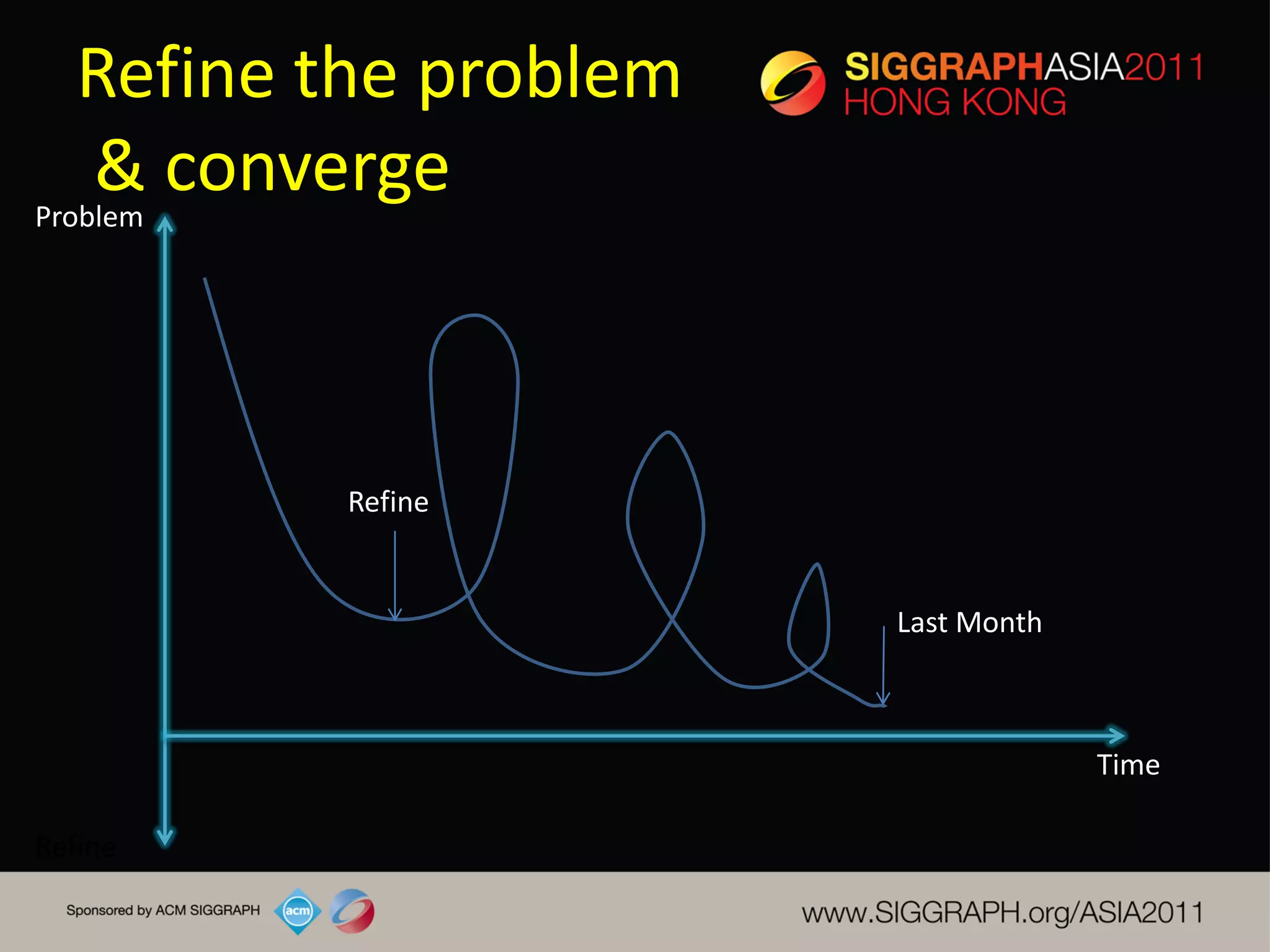 Refine the problem
    & converge
Problem




          Refine


                        Last Month



                                     Time

Refine
 