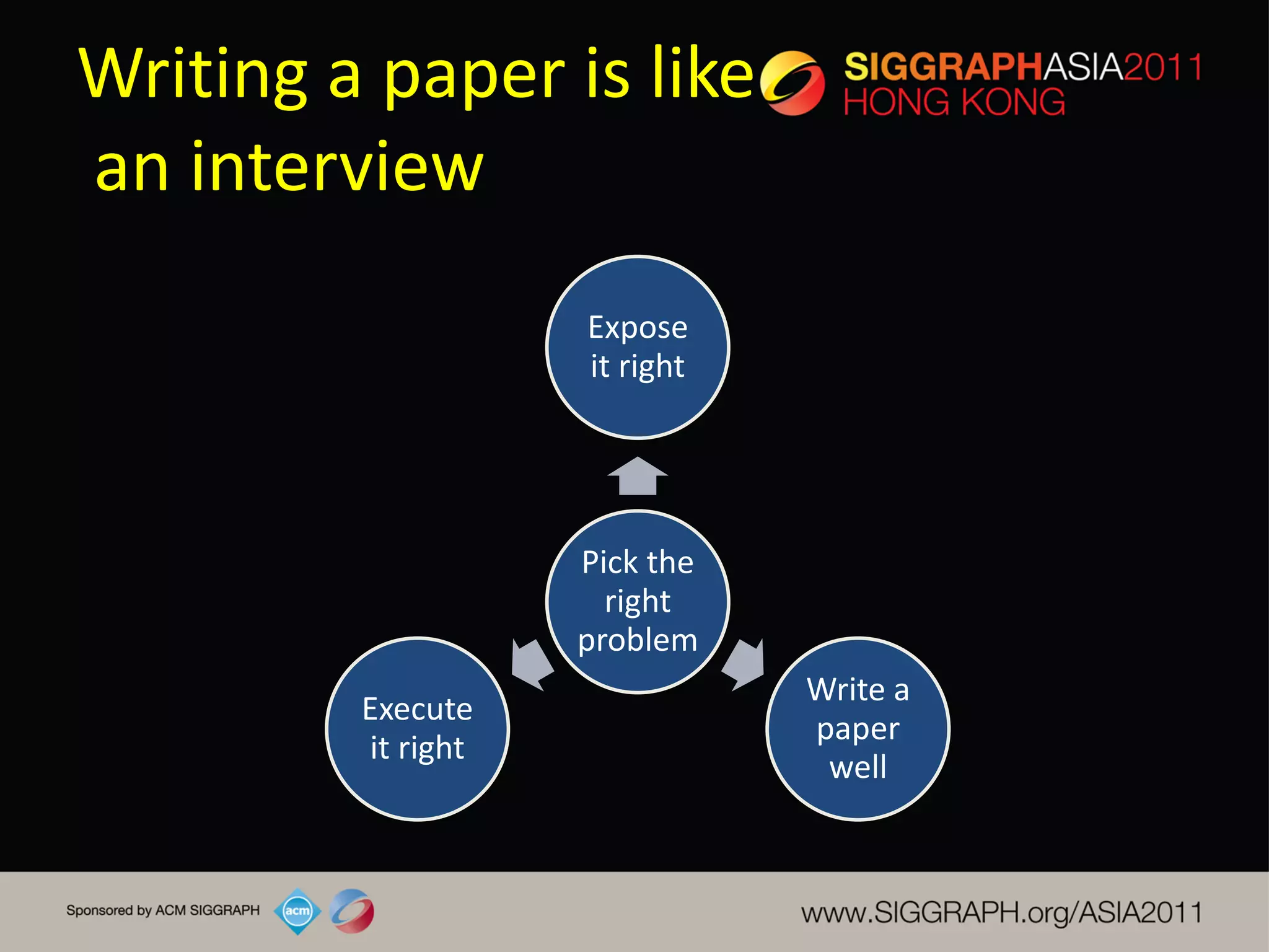 Writing a paper is like
an interview
                    Expose
                    it right




                    Pick the
                      right
                    problem
                               Write a
         Execute
                               paper
         it right
                                well
 