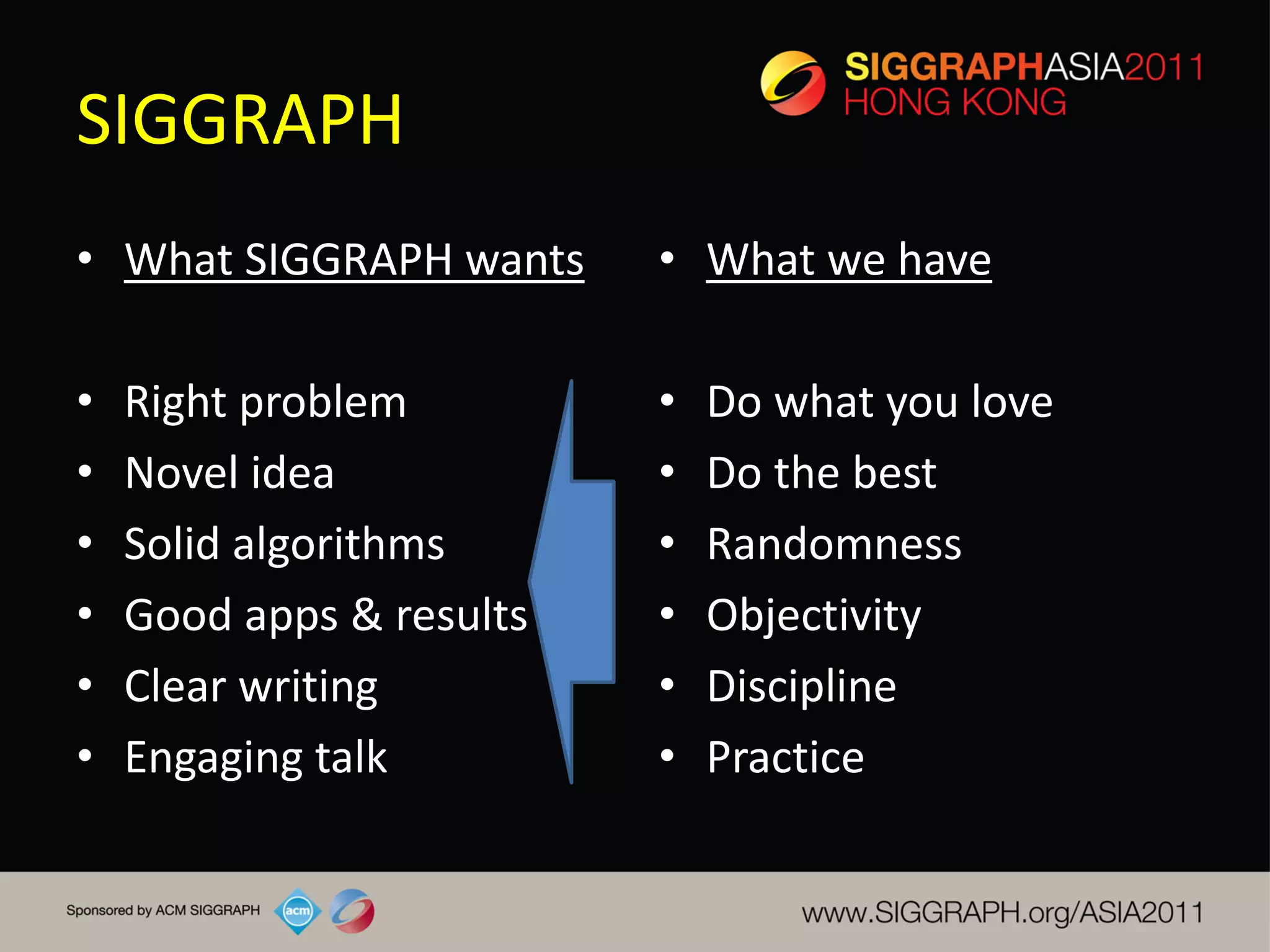 SIGGRAPH
• What SIGGRAPH wants     • What we have

•   Right problem         •   Do what you love
•   Novel idea            •   Do the best
•   Solid algorithms      •   Randomness
•   Good apps & results   •   Objectivity
•   Clear writing         •   Discipline
•   Engaging talk         •   Practice
 
