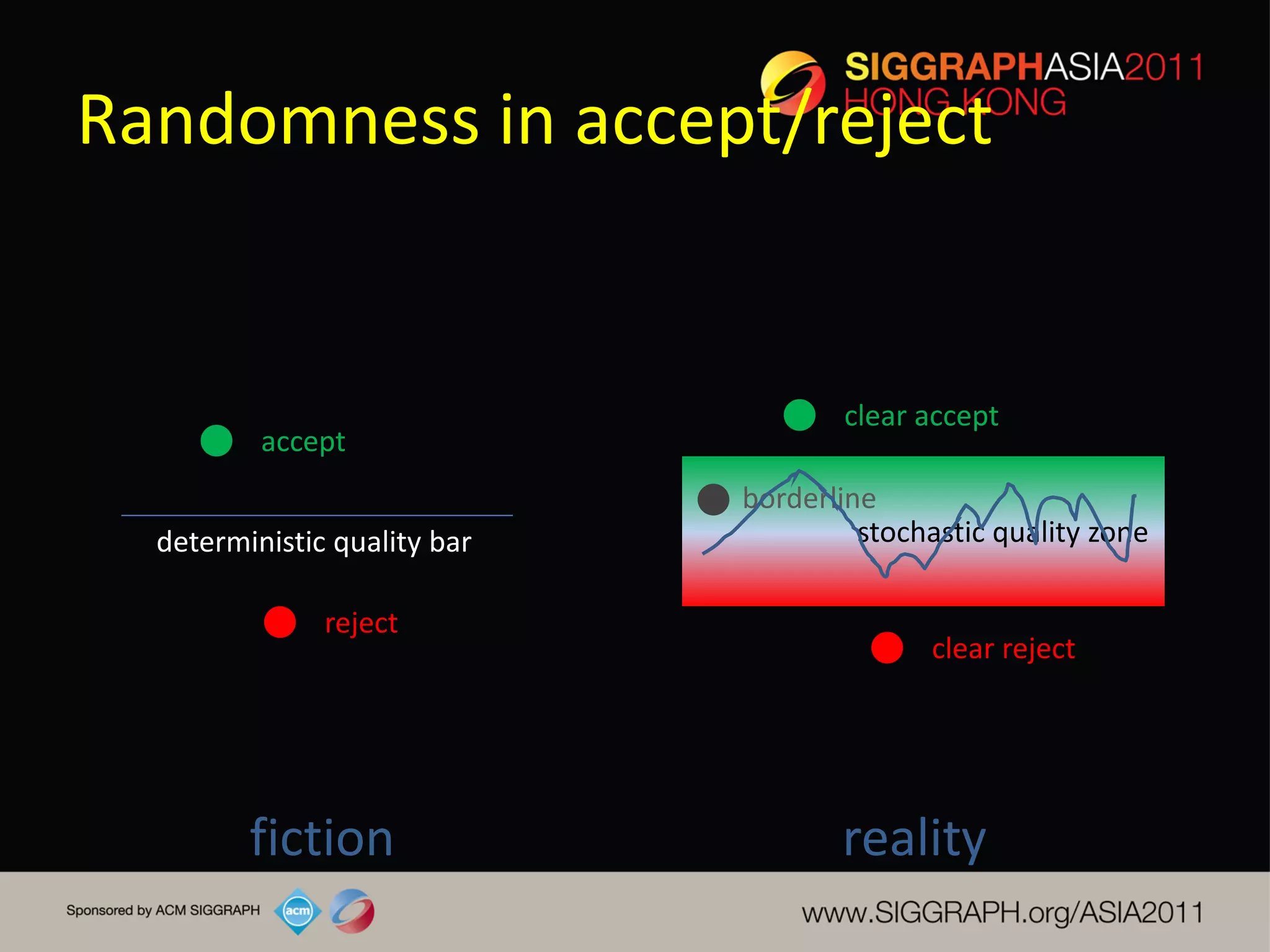 Randomness in accept/reject


                                      clear accept
          accept
                              borderline
  deterministic quality bar            stochastic quality zone

               reject
                                            clear reject




         fiction                     reality
 