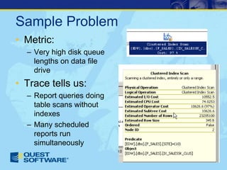 How To Write A SQL Server Performance Review