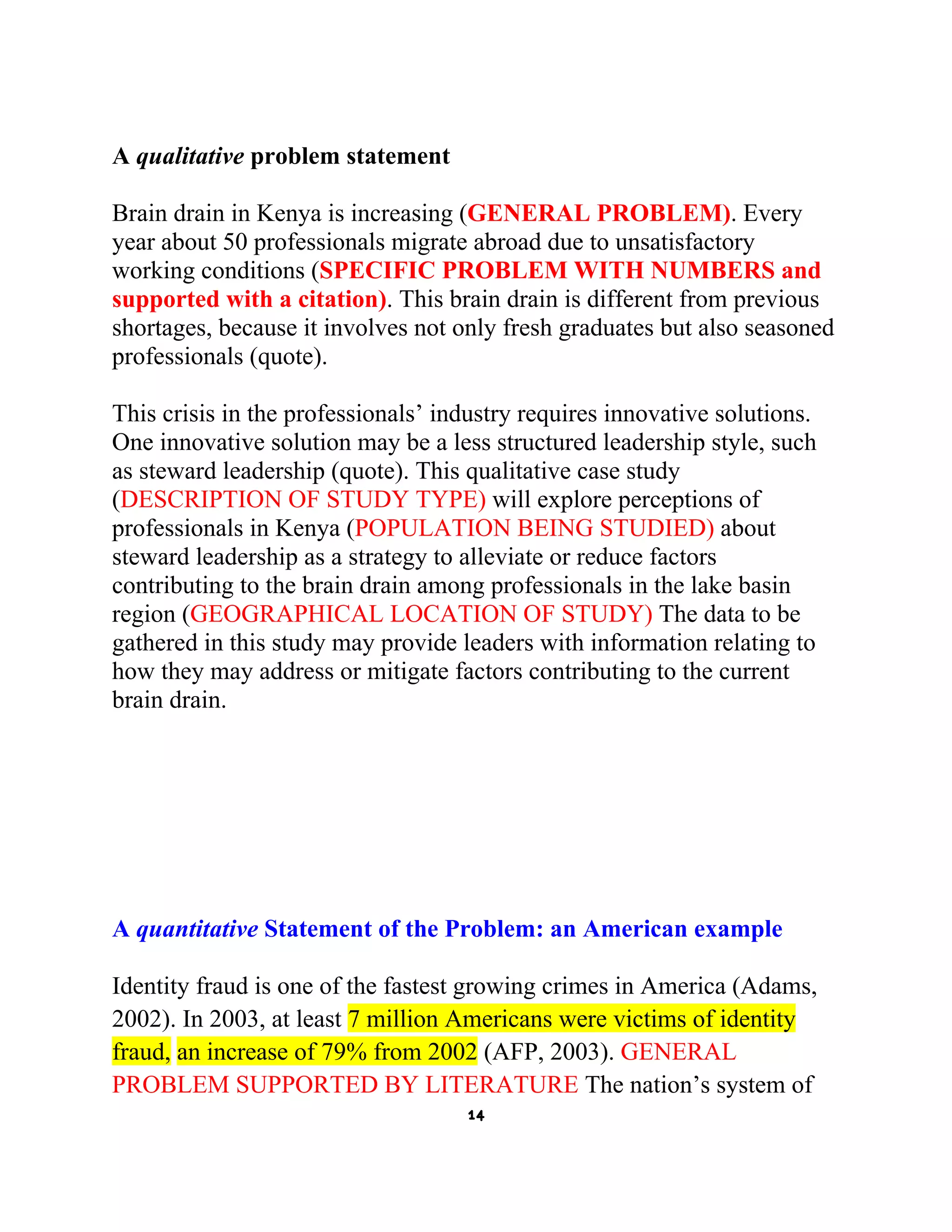 A qualitative problem statement
Brain drain in Kenya is increasing (GENERAL PROBLEM). Every
year about 50 professionals migrate abroad due to unsatisfactory
working conditions (SPECIFIC PROBLEM WITH NUMBERS and
supported with a citation). This brain drain is different from previous
shortages, because it involves not only fresh graduates but also seasoned
professionals (quote).
This crisis in the professionals’ industry requires innovative solutions.
One innovative solution may be a less structured leadership style, such
as steward leadership (quote). This qualitative case study
(DESCRIPTION OF STUDY TYPE) will explore perceptions of
professionals in Kenya (POPULATION BEING STUDIED) about
steward leadership as a strategy to alleviate or reduce factors
contributing to the brain drain among professionals in the lake basin
region (GEOGRAPHICAL LOCATION OF STUDY) The data to be
gathered in this study may provide leaders with information relating to
how they may address or mitigate factors contributing to the current
brain drain.

A quantitative Statement of the Problem: an American example
Identity fraud is one of the fastest growing crimes in America (Adams,
2002). In 2003, at least 7 million Americans were victims of identity
fraud, an increase of 79% from 2002 (AFP, 2003). GENERAL
PROBLEM SUPPORTED BY LITERATURE The nation’s system of
14

 