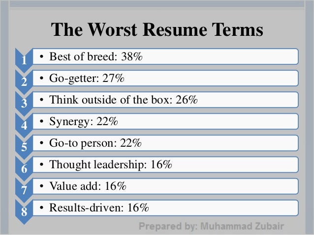 how to write a successful resume by muhammad zubair things to say in a resumes