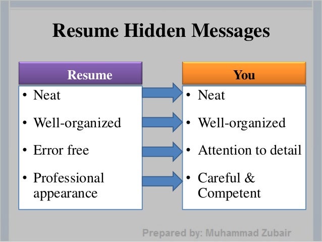 custom research paper custom writing service attention attention to detail examples