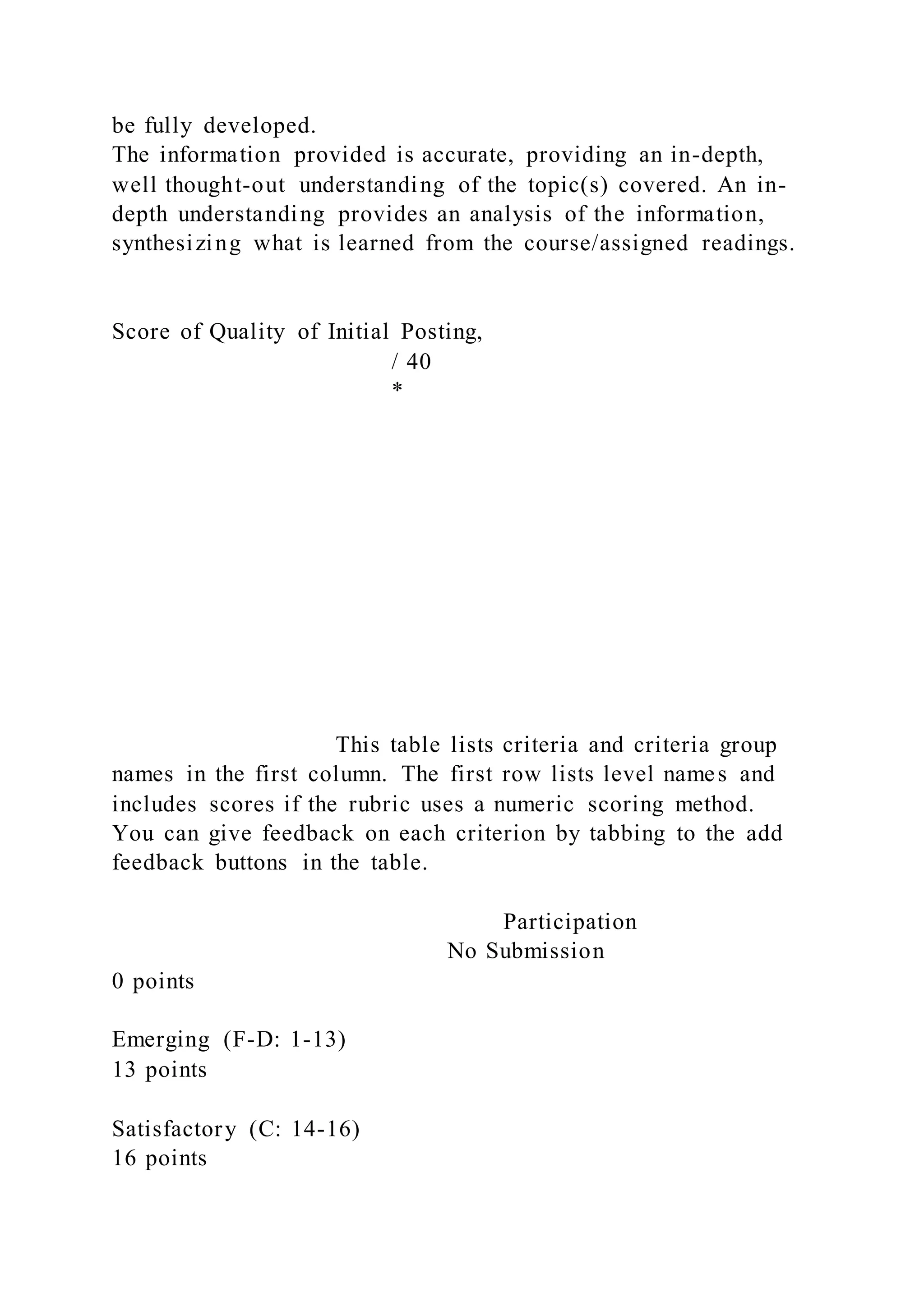 be fully developed.
The information provided is accurate, providing an in-depth,
well thought-out understanding of the topic(s) covered. An in-
depth understanding provides an analysis of the information,
synthesizing what is learned from the course/assigned readings.
Score of Quality of Initial Posting,
/ 40
*
This table lists criteria and criteria group
names in the first column. The first row lists level names and
includes scores if the rubric uses a numeric scoring method.
You can give feedback on each criterion by tabbing to the add
feedback buttons in the table.
Participation
No Submission
0 points
Emerging (F-D: 1-13)
13 points
Satisfactory (C: 14-16)
16 points
 