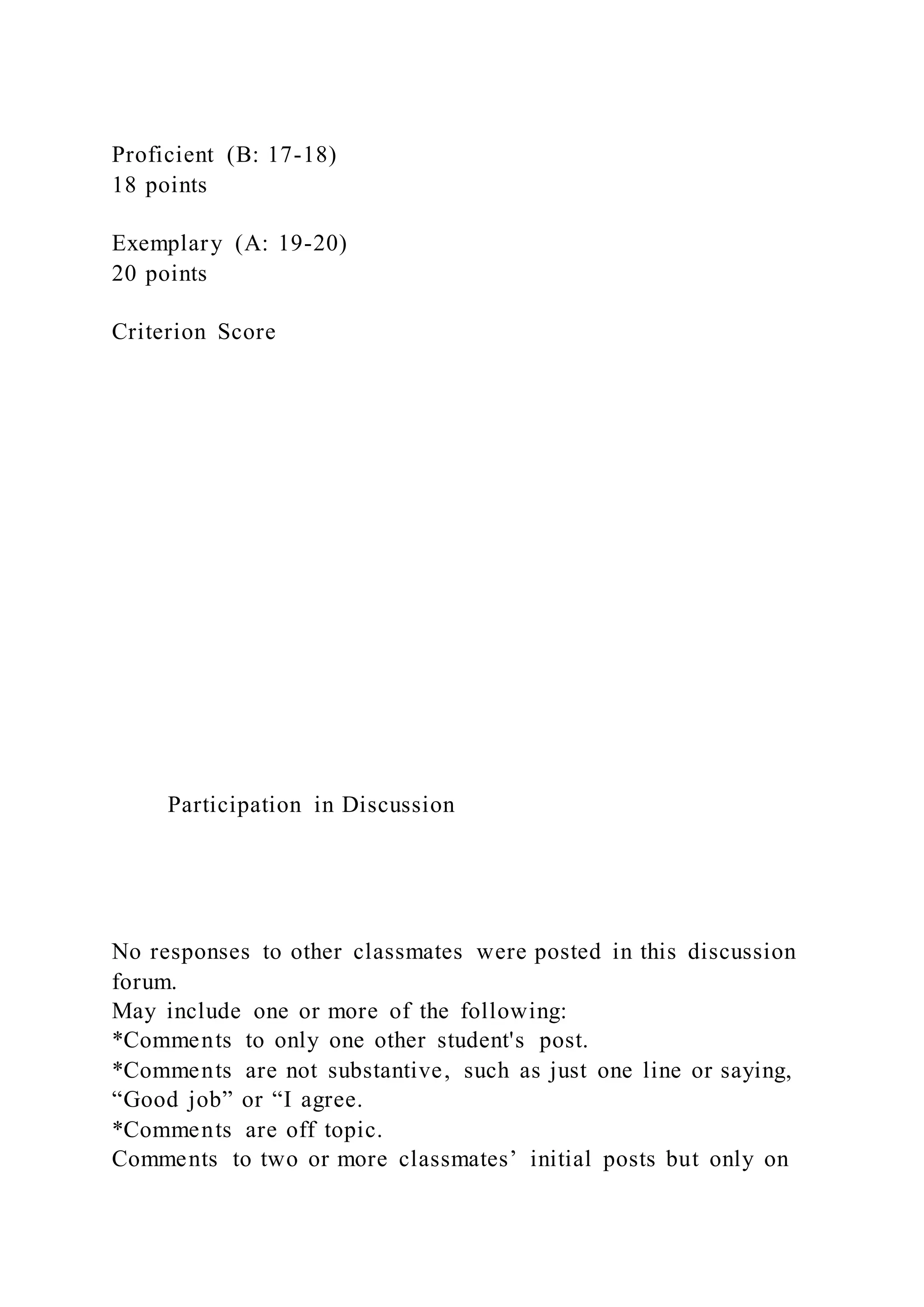 Proficient (B: 17-18)
18 points
Exemplary (A: 19-20)
20 points
Criterion Score
Participation in Discussion
No responses to other classmates were posted in this discussion
forum.
May include one or more of the following:
*Comments to only one other student's post.
*Comments are not substantive, such as just one line or saying,
“Good job” or “I agree.
*Comments are off topic.
Comments to two or more classmates’ initial posts but only on
 