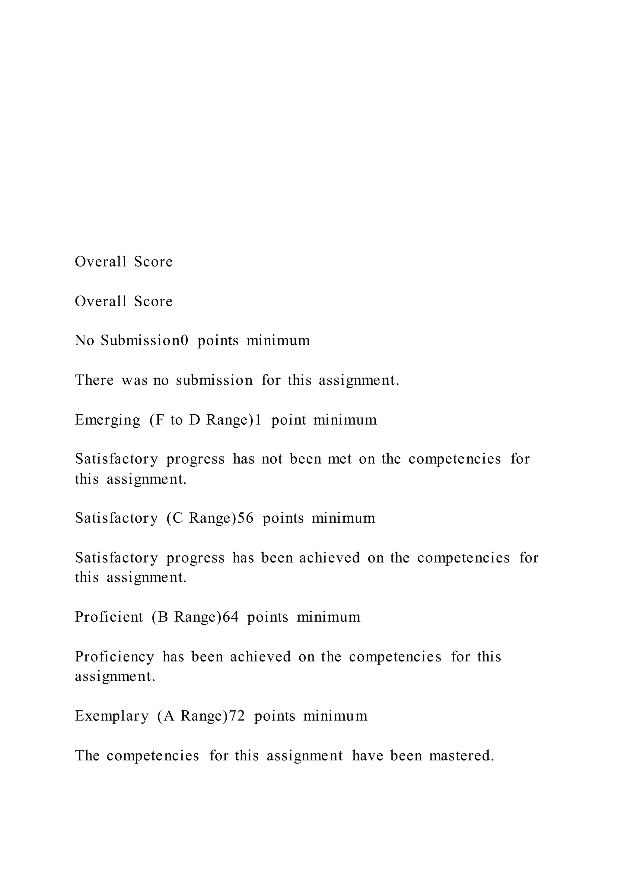 Overall Score
Overall Score
No Submission0 points minimum
There was no submission for this assignment.
Emerging (F to D Range)1 point minimum
Satisfactory progress has not been met on the competencies for
this assignment.
Satisfactory (C Range)56 points minimum
Satisfactory progress has been achieved on the competencies for
this assignment.
Proficient (B Range)64 points minimum
Proficiency has been achieved on the competencies for this
assignment.
Exemplary (A Range)72 points minimum
The competencies for this assignment have been mastered.
 