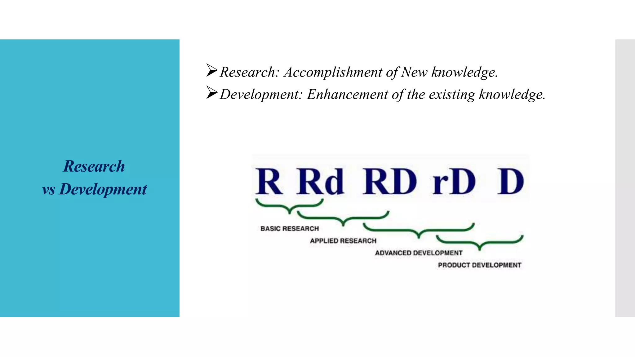 Research
vs Development
Research: Accomplishment of New knowledge.
Development: Enhancement of the existing knowledge.
 