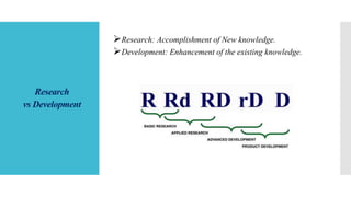 Research
vs Development
Research: Accomplishment of New knowledge.
Development: Enhancement of the existing knowledge.
 