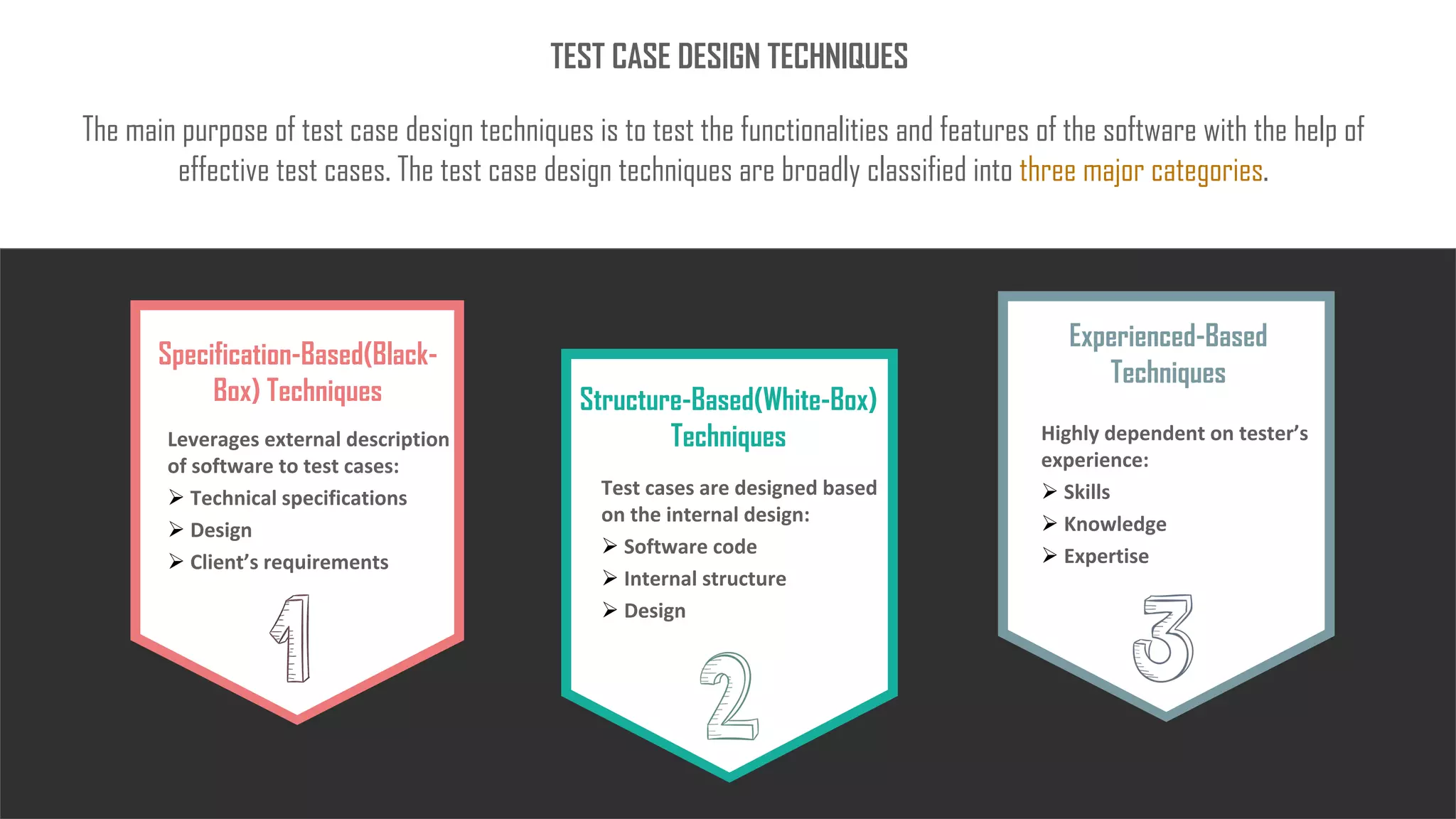 The main purpose of test case design techniques is to test the functionalities and features of the software with the help of
effective test cases. The test case design techniques are broadly classified into three major categories.
TEST CASE DESIGN TECHNIQUES
www.edureka.co
Specification-Based(Black-
Box) Techniques
Leverages external description
of software to test cases:
➢ Technical specifications
➢ Design
➢ Client’s requirements
Experienced-Based
Techniques
Highly dependent on tester’s
experience:
➢ Skills
➢ Knowledge
➢ Expertise
Structure-Based(White-Box)
Techniques
Test cases are designed based
on the internal design:
➢ Software code
➢ Internal structure
➢ Design
 