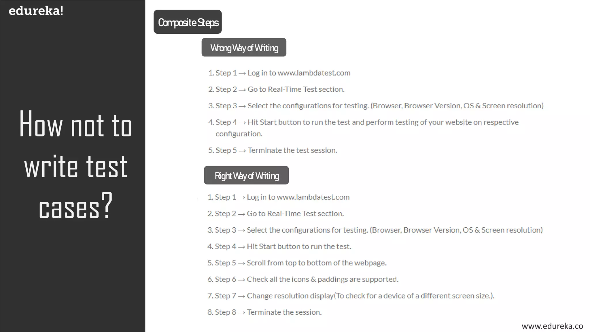 www.edureka.co
How not to
write test
cases?
CompositeSteps
WrongWayofWriting
RightWayofWriting
 