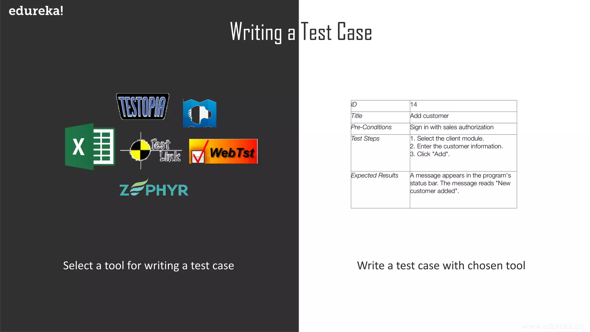 www.edureka.co
Writing a Test Case
Select a tool for writing a test case Write a test case with chosen tool
 