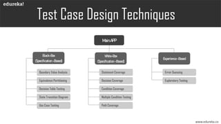 www.edureka.co
Test Case Design Techniques
MainAPP
Experience-Based
Black-Box
(Specification–Based)
Boundary Value Analysis
Equivalence Partitioning
Decision Table Testing
State Transition Diagram
Use Case Testing
Statement Coverage
Decision Coverage
Condition Coverage
Multiple Condition Testing
Path Coverage
White-Box
(Specification–Based)
Error Guessing
Exploratory Testing
 