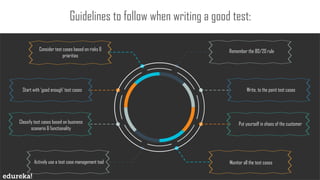 www.edureka.co
Guidelines to follow when writing a good test:
Consider test cases based on risks &
priorities
Remember the 80/20 rule
Start with ‘good enough’ test cases Write, to the point test cases
Classify test cases based on business
scenario & functionality
Put yourself in shoes of the customer
Actively use a test case management tool Monitor all the test cases
 