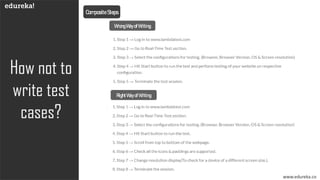 www.edureka.co
How not to
write test
cases?
CompositeSteps
WrongWayofWriting
RightWayofWriting
 