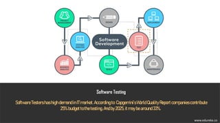 SoftwareTestershashighdemandinITmarket.Accordingto Capgemini’sWorldQualityReportcompaniescontribute
25%budgettothetesting.Andby2025,itmaybearound33%.
Software Testing
www.edureka.cowww.edureka.co
 
