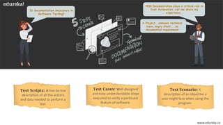 www.edureka.co
Is documentation necessary in
Software Testing?
YES! Documentation plays a critical role in
Test Automation. Let me share my
experience…
A Project….unknown technical
issue…angry client....no
documented requirement
Test Cases: Well-designed
and easy understandable steps
executed to verify a particular
feature of software.
Test Scenario: A
description of an objective a
user might face when using the
program.
Test Scripts: A line-by-line
description of all the actions
and data needed to perform a
test.
 