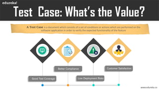 www.edureka.co
A Test Case is a document which consists of a set of conditions or actions which are performed on the
software application in order to verify the expected functionality of the feature
Good Test Coverage
Better Compliance
Low Deployment Risks
Customer Satisfaction
 