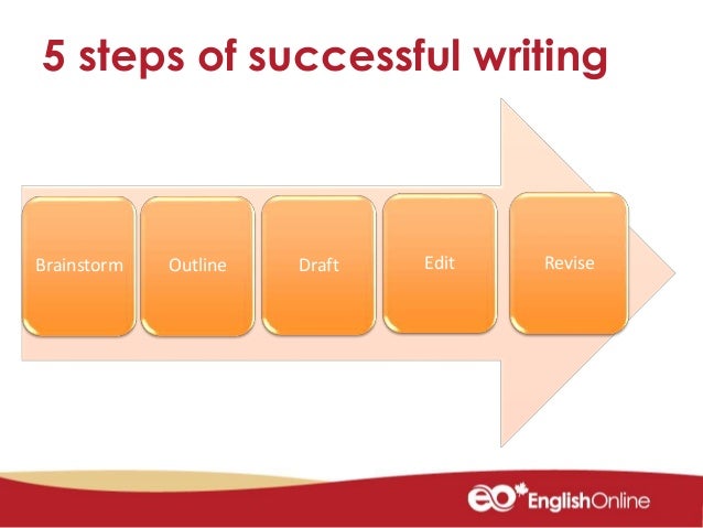Common scholarship essay questions
