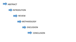 ABSTRACT
INTRODUTION
REVIEW
METHADOLOGY
DISCUSSION
CONCLUSION
 