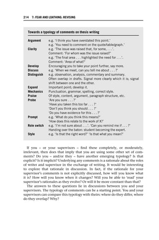 If you – or your supervisors – find these completely, or moderately,
irrelevant, then does that imply that you are using some other set of com-
ments? Do you – and/or they – have another emerging typology? Is that
explicit? Is it implicit? Underlying any comments is a rationale about the roles
of writer and supervisor in the exchange of writing. It would be interesting
to explore that rationale in discussion. In fact, if the rationale for your
supervisor’s comments is not explicitly discussed, how will you know what
it is? How will you know when it changes? Will you be able to ‘read’ your
supervisor’s rationales as they evolve? Or will it be more constant than that?
The answers to these questions lie in discussions between you and your
supervisors. The typology of comments can be a starting point. You and your
supervisors can compare this typology with theirs: where do they differ, where
do they overlap? Why?
Towards a typology of comments on thesis writing
Argument e.g. ‘I think you have overstated this point.’
e.g. ‘You need to comment on the quote/table/graph.’
Clarity e.g. ‘The issue was raised that, for some, . . .’.
Comment: ‘For whom was the issue raised?’
e.g. ‘The final area . . . highlighted the need for . . .’.
Comment: ‘Area of what?’
Develop Encouraging you to take your point further, say more.
Discuss e.g. ‘When we meet, can you tell me about . . . ?’
Distinguish e.g. observation, analysis, commentary and summary.
Often overlap in drafts. Signal more clearly which it is; signal
shift between one and the other.
Expand Important point; develop it.
Mechanics Punctuation, grammar, spelling, correct style.
Praise Of style, content, argument, paragraph structure, etc.
Probe ‘Are you sure . . . ?’
‘Have you taken this too far . . . ?’
‘Don’t you think you should . . . ?’
‘Do you have evidence for this . . . ?’
Prompt e.g. ‘What do you think this means?’
‘How does this relate to the work of X?’
Role switch e.g. ‘I’m not sure about . . .’. ‘Can you remind me if . . . ?’
Handing over the baton: student becoming the expert.
Style e.g. ‘Is that the right word?’ ‘Is that what you mean?’
214 7: FEAR AND LOATHING: REVISING
 