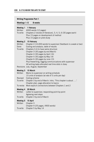 Writing Programme Part 1
Meetings 1–5 8 weeks
Meeting 1 1 February
Written 4000 words (12 pages)
To write Chapters 2 (review of literature), 3, 4, 5, 6 (30 pages each)
Plus 15 pages on development of method
Plus 15 pages on pilot study
Meeting 2 15 February
Written Chapter 2 (10,000 words) to supervisor (feedback in a week or two)
Done Coding and analysis, table of results
To write Chapters 3–6 to have same structure
Chapter 3 (30 pages by end March)
Chapter 4 (30 pages by April 16)
Chapter 5 (30 pages by May 14)
Chapter 6 (30 pages by June 13)
Plus freewriting, logging communications with supervisor
All writing tasks allocated real time slots in diary
Revisions July, August, September
Meeting 3 15 March
Written Memo to supervisor on writing schedule
15 units of analysis (at rate of 3 units per day)
Revised Coding scheme
To write Chapter 3 by end of March: intro, ‘This chapter is about . . .’
Chapter plan: page allocation to topics
To revise More explicit connections between Chapters 1 and 2
Meeting 4 29 March
Written Letter to supervisor, responding point-by-point
Agreeing next steps
To write Chapter 3 by end of March
Meeting 5 15 April
Written Chapter 3
Chapter 4 (25 pages, 4900 words)
To write Chapter 5 by May 14
228 8: IT IS NEVER TOO LATE TO START
 