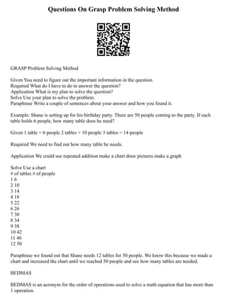 Questions On Grasp Problem Solving Method
GRASP Problem Solving Method
Given You need to figure out the important information in the question.
Required What do I have to do to answer the question?
Application What is my plan to solve the question?
Solve Use your plan to solve the problem.
Paraphrase Write a couple of sentences about your answer and how you found it.
Example: Shane is setting up for his birthday party. There are 50 people coming to the party. If each
table holds 6 people, how many table does he need?
Given 1 table = 6 people 2 tables = 10 people 3 tables = 14 people
Required We need to find out how many table he needs.
Application We could use repeated addition make a chart draw pictures make a graph
Solve Use a chart
# of tables # of people
1 6
2 10
3 14
4 18
5 22
6 26
7 30
8 34
9 38
10 42
11 46
12 50
Paraphrase we found out that Shane needs 12 tables for 50 people. We know this because we made a
chart and increased the chart until we reached 50 people and see how many tables are needed.
BEDMAS
BEDMAS is an acronym for the order of operations used to solve a math equation that has more than
1 operation.
 