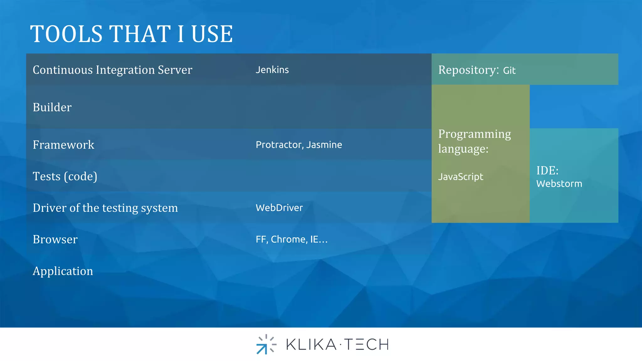 Continuous Integration Server Jenkins Repository: Git
Builder
Programming
language:
JavaScript
Framework Protractor, Jasmine
IDE:
Webstorm
Tests (code)
Driver of the testing system WebDriver
Browser FF, Chrome, IE…
Application
TOOLS THAT I USE
 