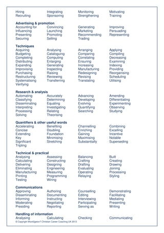 Hiring                       Integrating                    Monitoring      Motivating
Recruiting                   Sponsoring                     Strengthening   Training

Advertising & promotion
Accounting for    Convincing                                Generating      Improving
Influencing       Launching                                 Marketing       Persuading
Presenting        Promoting                                 Recommending    Representing
Securing          Selling                                   Trading

Techniques
Acquiring                    Analysing                      Arranging       Applying
Budgeting                    Cataloguing                    Comparing       Compiling
Completing                   Computing                      Correlating     Decreasing
Distributing                 Enlarging                      Ensuring        Examining
Expanding                    Generating                     Increasing      Indexing
Improvising                  Inspecting                     Manufacturing   Providing
Purchasing                   Raising                        Redesigning     Reorganising
Restructuring                Reviewing                      Revising        Scheduling
Systematising                Transferring                   Translating     Utilising
Verifying

Research & analysis
Automating         Accurately                               Advancing       Amending
Classifying        Determining                              Developing      Differentiating
Disseminating      Equating                                 Evolving        Experimenting
Interpreting       Investigating                            Quantifying     Observing
Processing         Relating                                 Searching       Studying
Solving            Theorising

Quantifiers & other useful words
Accelerating        Benefiting                              Channelling     Combining
Concise             Doubling                                Enriching       Excelling
Extending           Foundation                              Gaining         Incentive
Key                 Minimising                              Maximising      Notable
Significant         Stretching                              Substantially   Superseding
Tripling

Technical & practical
Analysing          Assessing                                Balancing       Built
Calculating        Constructing                             Crafting        Creating
Delivering         Designing                                Drafting        Drawing
Eliminating        Engineering                              Evaluating      Joining
Manufacturing      Measuring                                Operating       Processing
Printing           Programming                              Relaying        Styling
Testing            Wiring

Communications
Approving                    Authoring                      Counselling     Demonstrating
Disseminating                Documenting                    Editing         Facilitating
Informing                    Instructing                    Interviewing    Mediating
Moderating                   Negotiating                    Participating   Presenting
Presiding                    Reporting                      Serving as      Writing

Handling of information
Analysing          Calculating                              Checking        Communicating
© Copyright Want2geton? Christian Career Coaching UK 2013
 