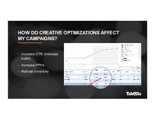 HOW DO CREATIVE OPTIMIZATIONS AFFECT
MY CAMPAIGNS?
•  Increase CTR (increase
scale)
•  Increase PPVs
•  Refresh inventory
 