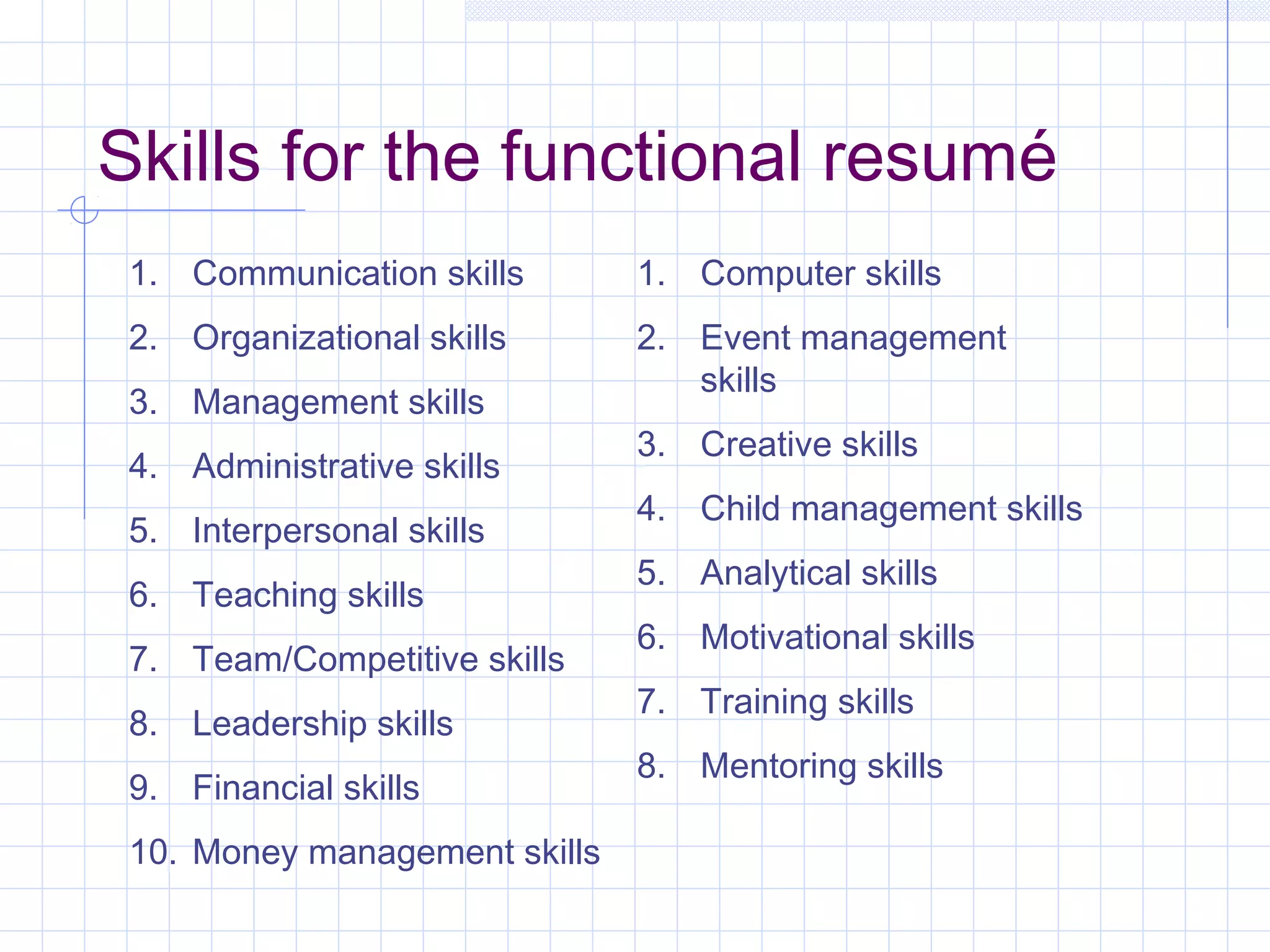 Skills for the functional resumé 
1. Communication skills 
1. Computer skills 
2. Organizational skills 
2. Event management 
3. Management skills 
skills 
4. Administrative skills 
5. Interpersonal skills 
6. Teaching skills 
7. Team/Competitive skills 
8. Leadership skills 
9. Financial skills 
10. Money management skills 
3. Creative skills 
4. Child management skills 
5. Analytical skills 
6. Motivational skills 
7. Training skills 
8. Mentoring skills 
 