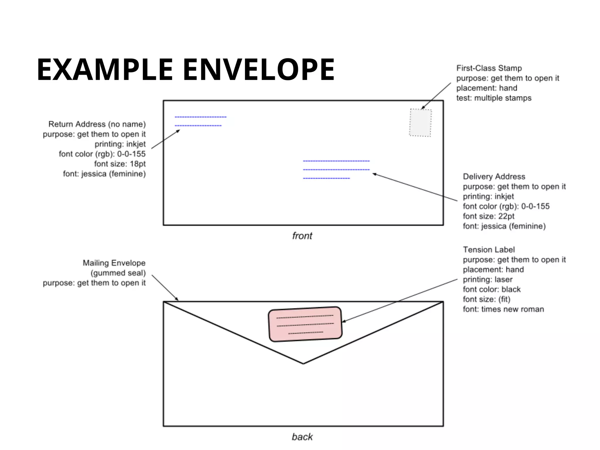 EXAMPLE ENVELOPE
 