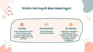 Peristiwa/Event
Struktur teks biografi dalam bahasa Inggris
yaitu pengenalan tokoh
secara umum yang
memuat seperti nama,
tempat tanggal lahir, dan
lain-lain
Orientasi
bisa menyajikan
kisah hidup tokoh
yang berisi mengenai
pendapat penulis
mengenai tokoh, bagian
ini sangat opsional
sehingga boleh
ditiadakan
Re-Orientasi
 
