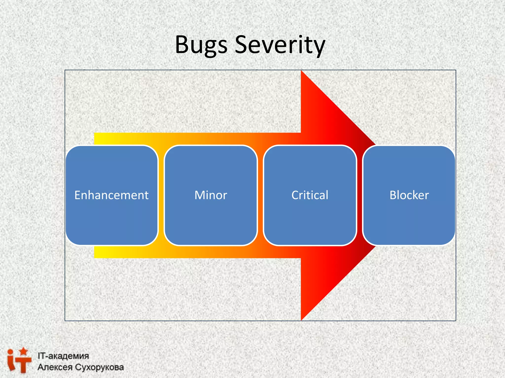 Bugs Severity 
Enhancement Minor Critical Blocker 
 