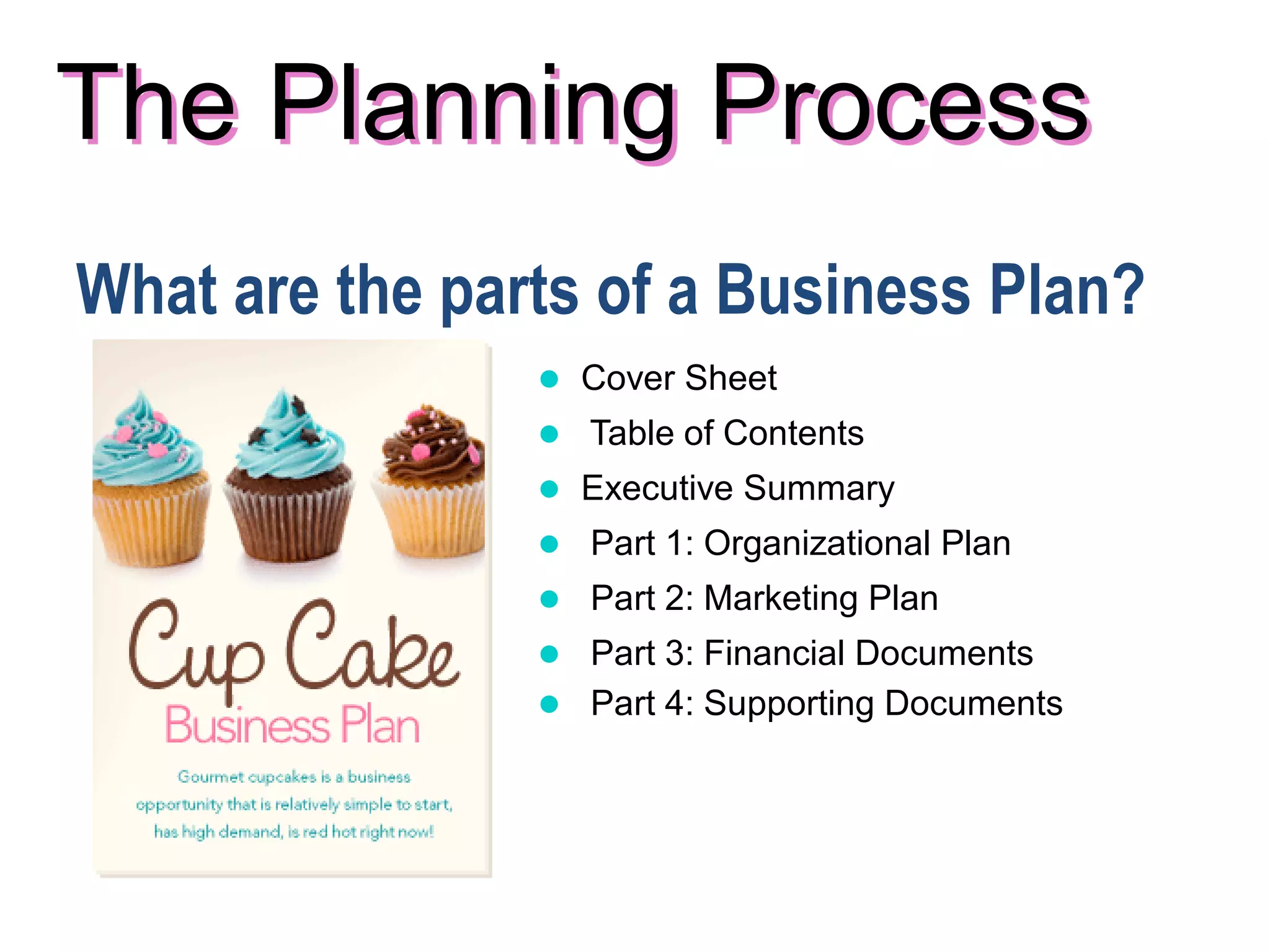 The Planning Process
What are the parts of a Business Plan?
 Cover Sheet
 Table of Contents
 Executive Summary
 Part 1: Organizational Plan
 Part 2: Marketing Plan
 Part 3: Financial Documents
 Part 4: Supporting Documents
 