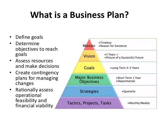 what is a business plan slideshare